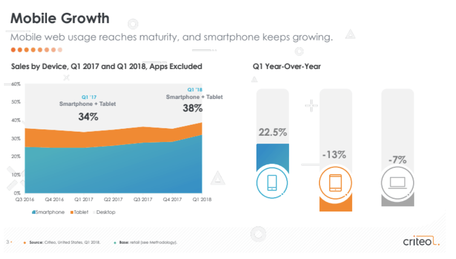 mobile-growth mobile-growth